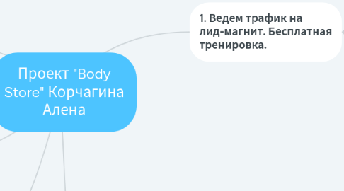 Mind Map: Проект "Body Store" Корчагина Алена