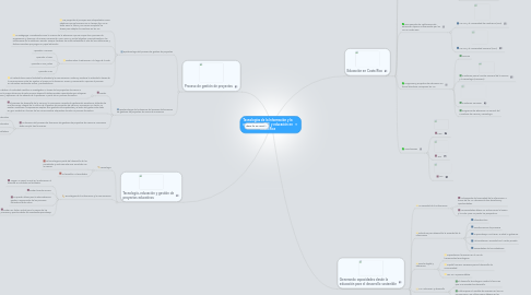 Mind Map: Tecnologías de la Información y la comunicación (TIC) y educación en Costa Rica