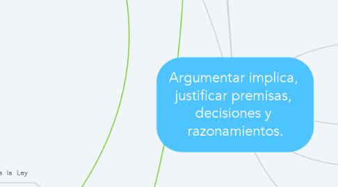 Mind Map: Argumentar implica,  justificar premisas,  decisiones y  razonamientos.