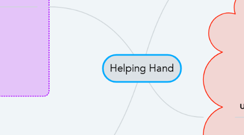 Mind Map: Helping Hand