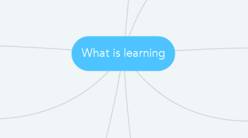 Mind Map: What is learning