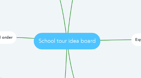Mind Map: School tour idea board