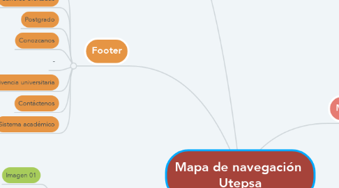 Mind Map: Mapa de navegación  Utepsa
