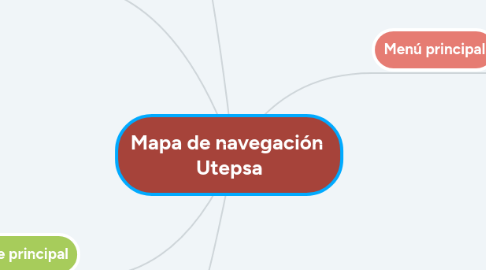 Mind Map: Mapa de navegación Utepsa