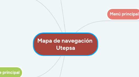 Mind Map: Mapa de navegación  Utepsa