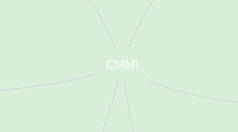 Mind Map: CMMI