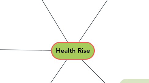 Mind Map: Health Rise