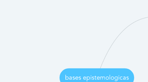 Mind Map: bases epistemologicas