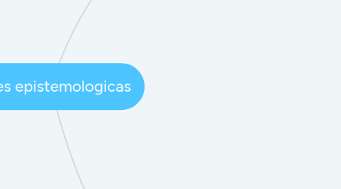 Mind Map: bases epistemologicas