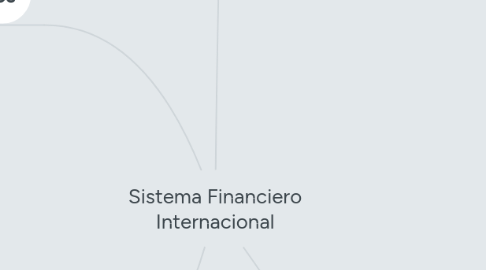 Mind Map: Sistema Financiero Internacional