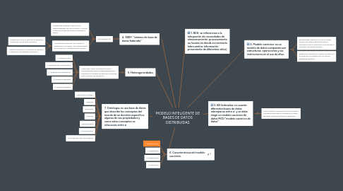 Mind Map: MODELO INTELIGENTE DE BASES DE DATOS DISTRIBUIDAS