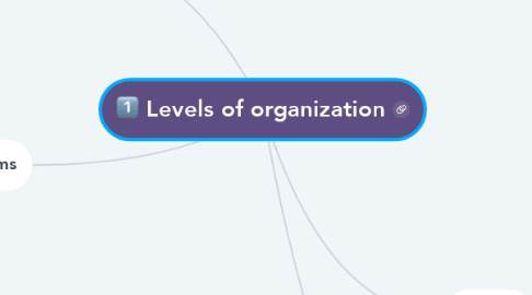 Mind Map: Levels of organization