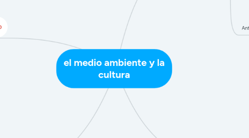 Mind Map: el medio ambiente y la cultura