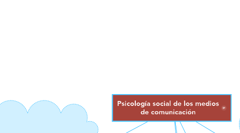 Mind Map: Psicología social de los medios de comunicación