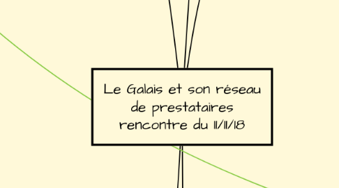 Mind Map: Le Galais et son réseau de prestataires rencontre du 11/11/18