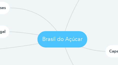 Mind Map: Brasil do Açúcar
