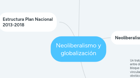 Mind Map: Neoliberalismo y globalización