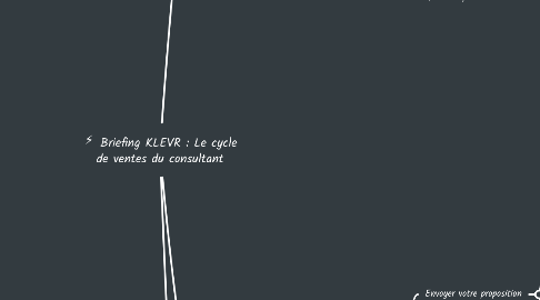 Mind Map: ⚡️ Briefing KLEVR : Le cycle de ventes du consultant