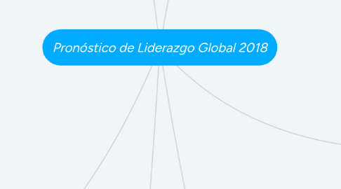 Mind Map: Pronóstico de Liderazgo Global 2018