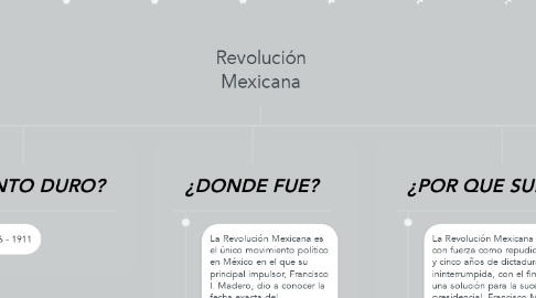 Mind Map: Revolución Mexicana