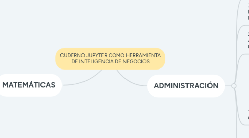 Mind Map: CUDERNO JUPYTER COMO HERRAMIENTA DE INTELIGENCIA DE NEGOCIOS