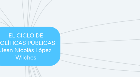 Mind Map: EL CICLO DE POLÍTICAS PÚBLICAS Jean Nicolás López Wilches