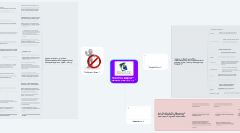 Mind Map: PRINCIPIOS, DEBERES Y PROHIBICIONES ÉTICAS