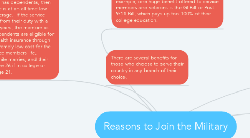 Mind Map: Reasons to Join the Military