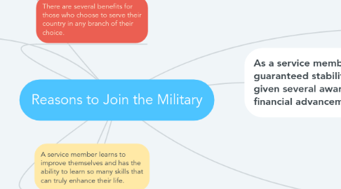 Mind Map: Reasons to Join the Military