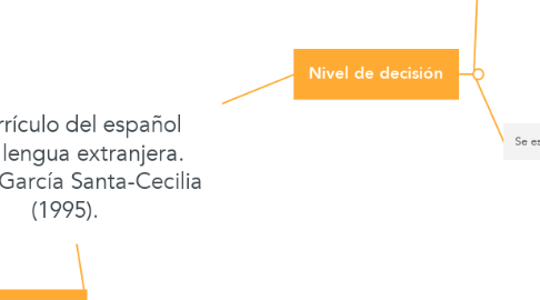 Mind Map: El currículo del español como lengua extranjera.  Álvaro García Santa-Cecilia (1995).