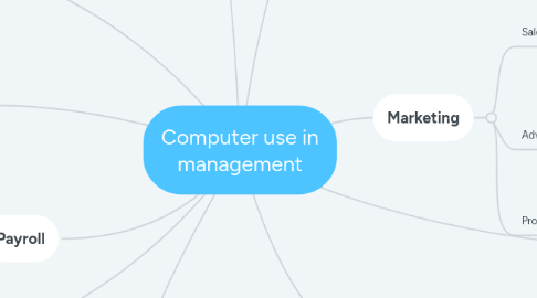 Mind Map: Computer use in management