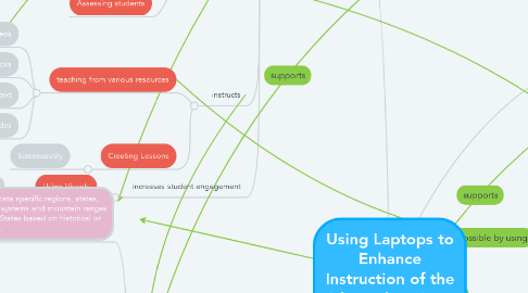 Mind Map: Using Laptops to Enhance Instruction of the 4th grade unit on U.S. Regions