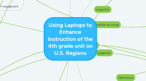 Mind Map: Using Laptops to Enhance Instruction of the 4th grade unit on U.S. Regions