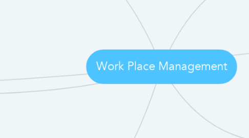 Mind Map: Work Place Management