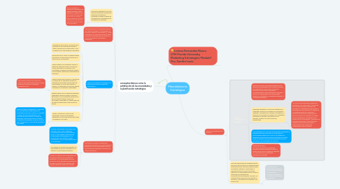 Mind Map: Mercadotecnia Estratégica