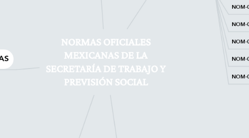 Mind Map: NORMAS OFICIALES MEXICANAS DE LA SECRETARÍA DE TRABAJO Y PREVISIÓN SOCIAL