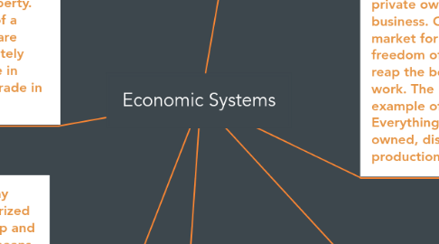 Mind Map: Economic Systems