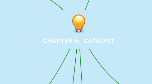 Mind Map: CHAPTER 6:  CATALYST