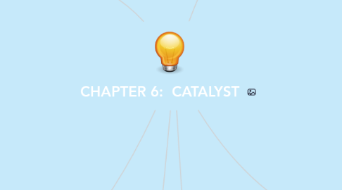 Mind Map: CHAPTER 6: CATALYST