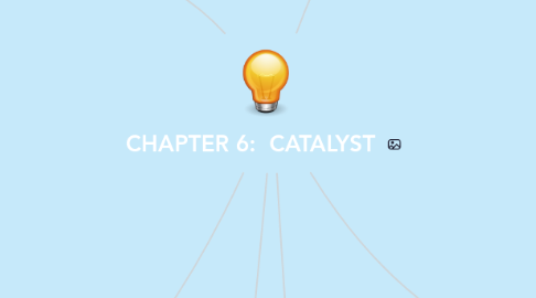 Mind Map: CHAPTER 6:  CATALYST