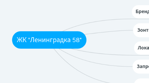 Mind Map: ЖК "Ленинградка 58"