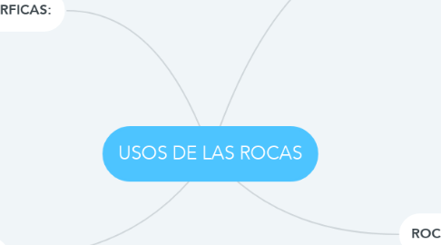 Mind Map: USOS DE LAS ROCAS