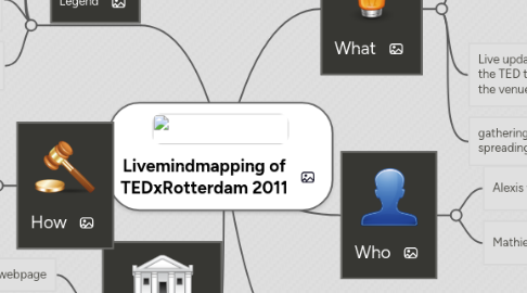 Mind Map: Livemindmapping of TEDxRotterdam 2011