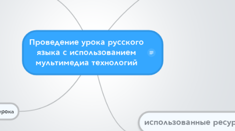 Mind Map: Проведение урока русского языка с использованием мультимедиа технологий