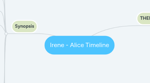 Mind Map: Irene - Alice Timeline