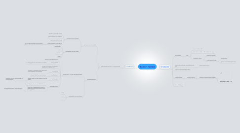 Mind Map: thema 1 mensen