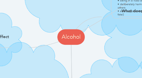 Mind Map: Alcohol