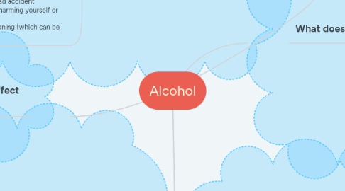 Mind Map: Alcohol