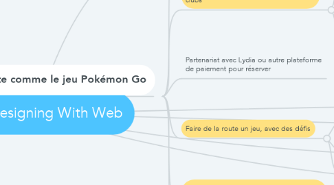 Mind Map: Idées Designing With Web