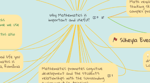 Mind Map: Why Mathematics is  important and useful?